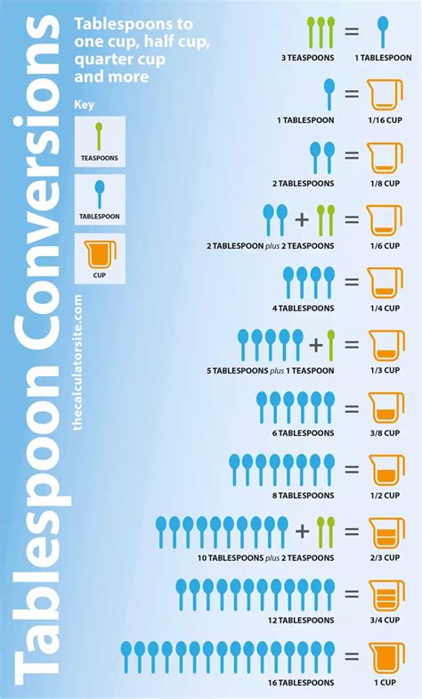 60 grams to teaspoons|60 grams to teaspoons calculator.